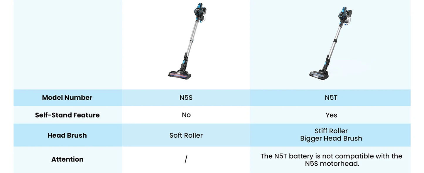 INSE Cordless Vacuum Cleaner 6-in-1 20Kpa Rechargeable Lightweight Stick Vacuum with 2200mAh Battery, for Household Cleaning