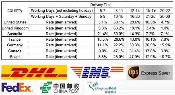 Smart Charger Car Motorcycle Battery Charger Fully Automatic 12V/24V Lithium AGM GEL Lead-Acid LiFePO4 Battery Chargers 20A/10A