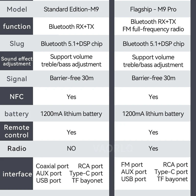 M9Pro Bluetooth Audio Receiver Transmitter DSP Wireless Adapter NFC/RCA/3.5mm AUX/TF/USB U-Disk/6.5 Mic Karaoke/Coaxial/FM Radio