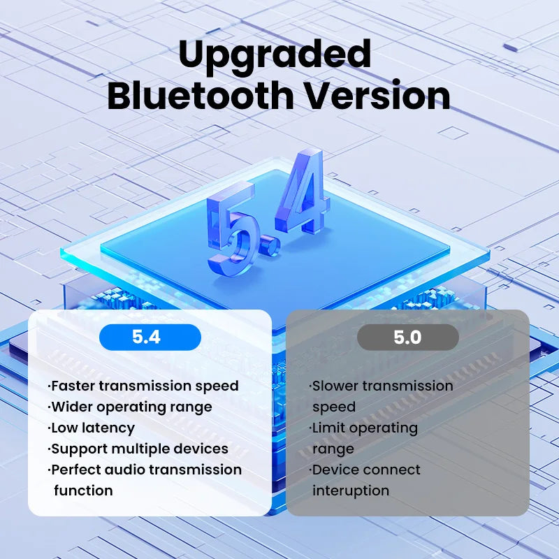 USB Bluetooth Adapter Bluetooth Dongle 5.4 Adapter for PC Bluetooth Receiver & Transmitter for Bluetooth Keyboard/Mouse