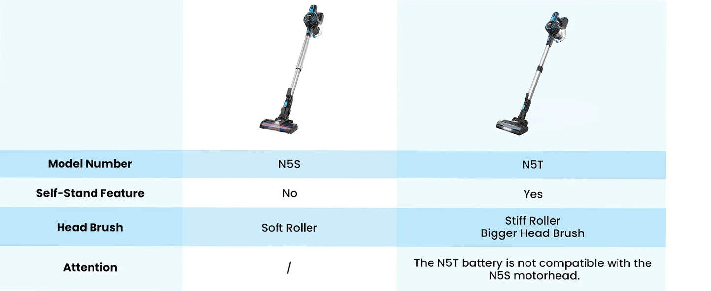 INSE Cordless Vacuum Cleaner, 20Kpa Lightweight Stick Vacuum with 2200mAh Battery, for Hard Floor Carpet Hair Car Cleaning